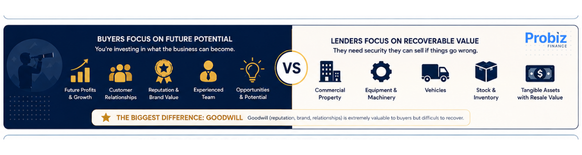 buyer assesment vs lender assesment